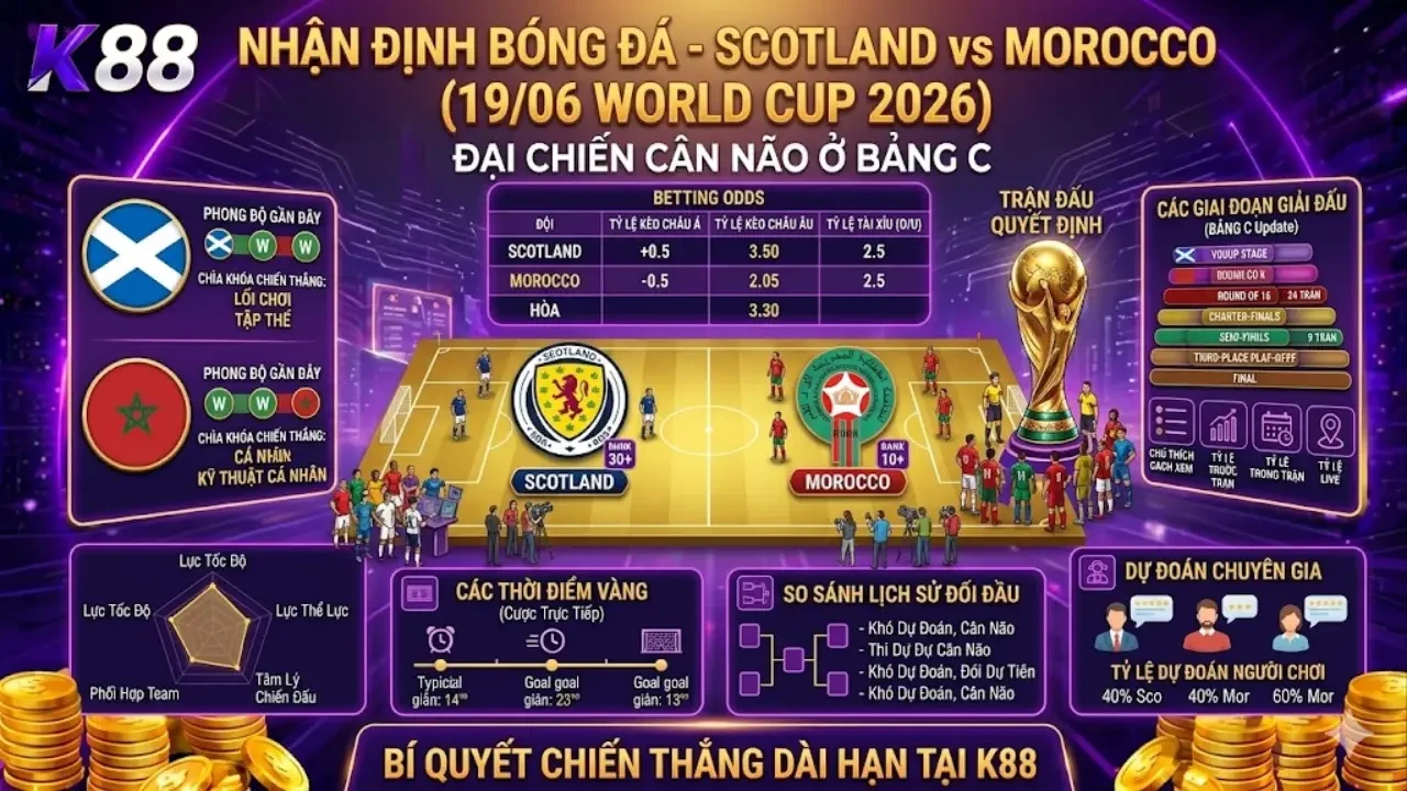 K88 Nhận Định Bóng Đá Scotland vs Morocco (19/06 World Cup 2026) – Đại Chiến Cân Não Ở Bảng C
